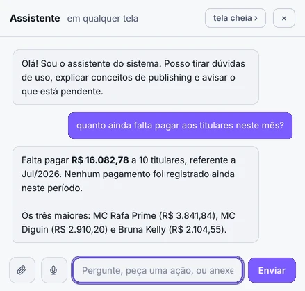 Assistente aberto ao lado da tela de Distribuições, respondendo quanto ainda falta pagar aos titulares no mês e quem são os três maiores